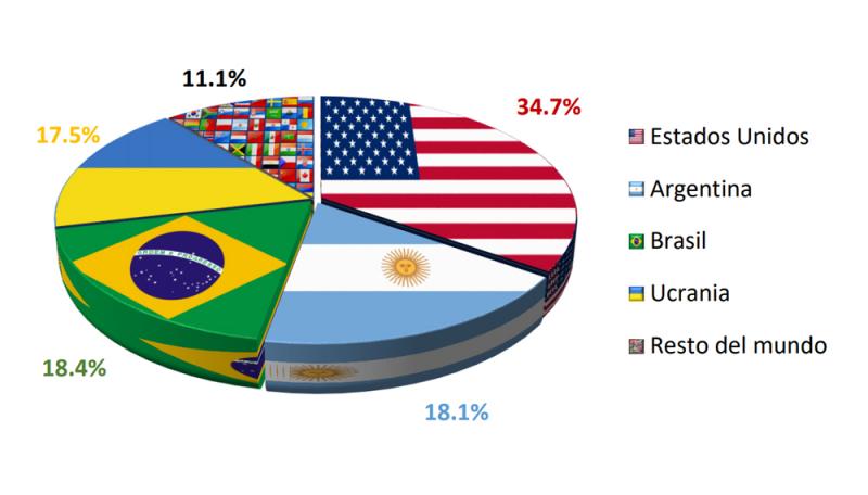 Argentina podría ganarle a Brasil y ser el segundo exportador mundial de maíz