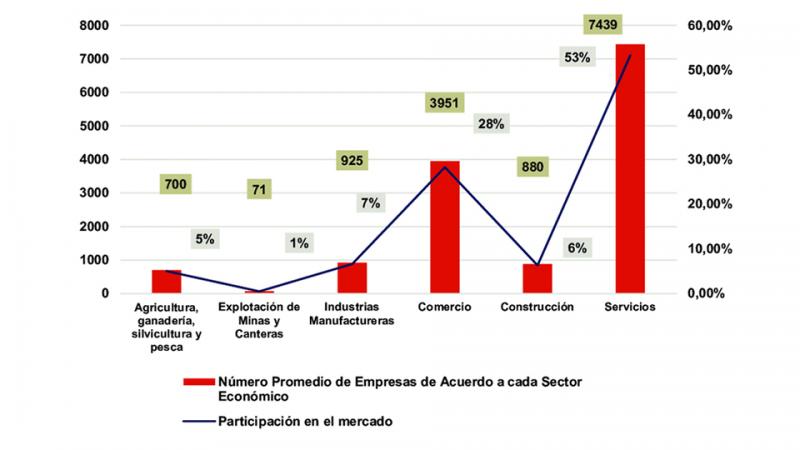 La importancia de contar con información desagregada y actualizada para el desarrollo