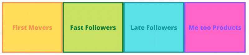 Los peligros de la estrategia de “me too products” …