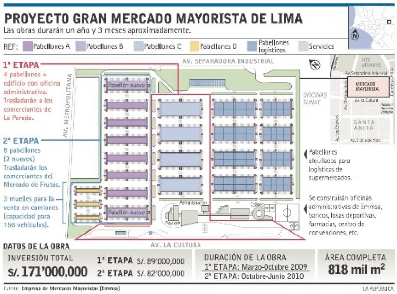 MERCADO DE SANTA ANITA ABRIRÍA EN SEPTIEMBRE 