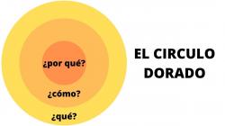 ¿Cómo crear tu Brand purpose o propósito de marca?