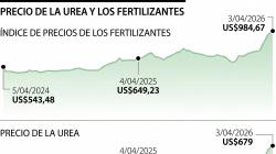 Los Precios de los Fertilizantes: Estrategia o Cruzarse de Brazos