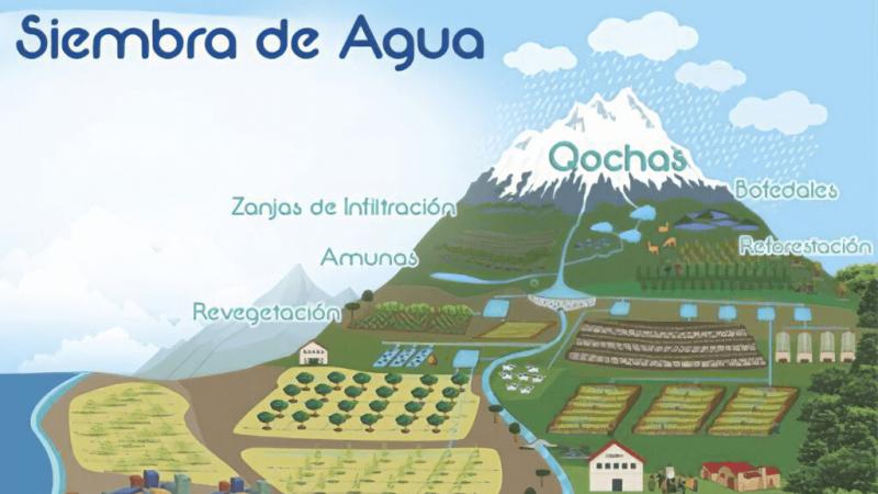 ¿Dónde se han escondido los agoreros de sequías?